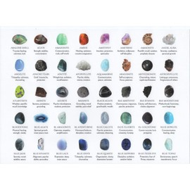Shropshire Crystals Crystal Posters, Set of 6, A4 Size, with Identification and Descriptions