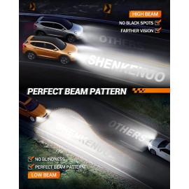 SHENKENUO For Mini Cooper 2015-2019 Combo LED Headlight High/Low Beam + Fog Light Bulbs