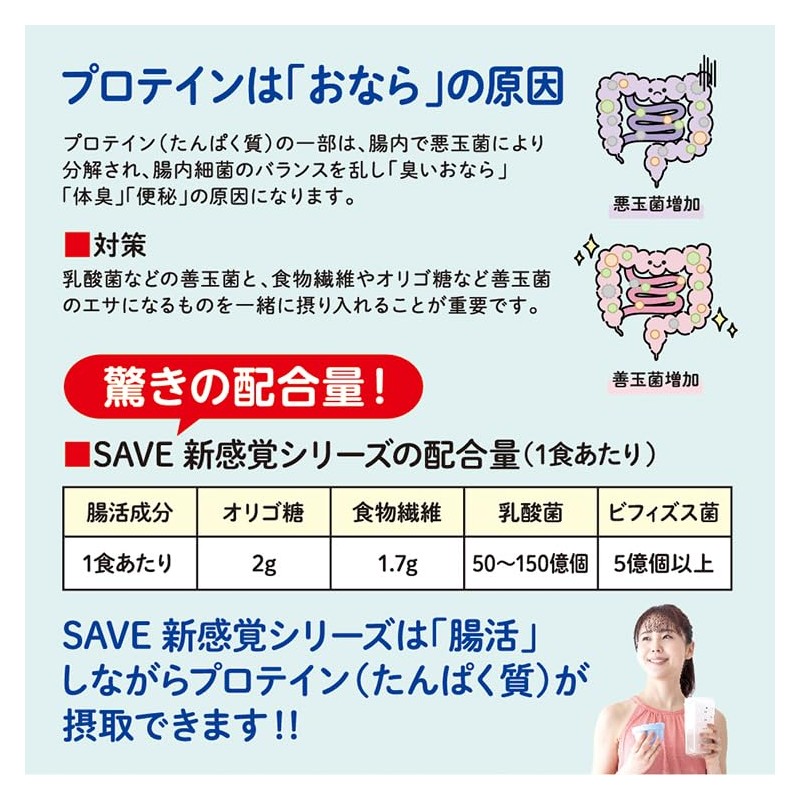 SAVE New Sensory Protein, Soy Protein, Soy Protein, Natural Sweetener,