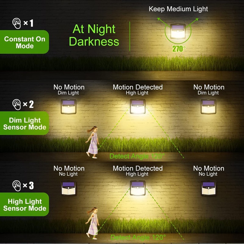 CLAONER Solar Lights Outdoor, [128 LED/6 Packs] Solar Motion Sensor