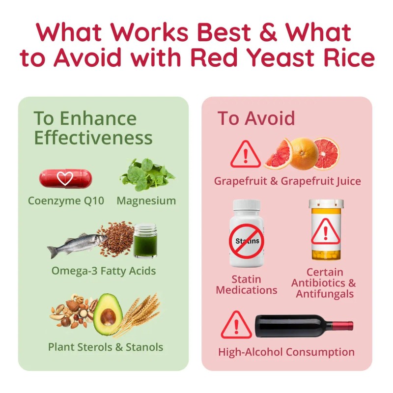 Arroz De Levadura Roja 1200mg Con Coq10 Vegano 60 Cápsulas
