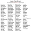 VoxNimbus Langoage Tramslator Device, Portable Traductr de Voz Instantáneo, 138