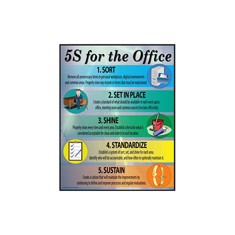 5S Lean Office Poster 22" X 28" Framed, Made in
