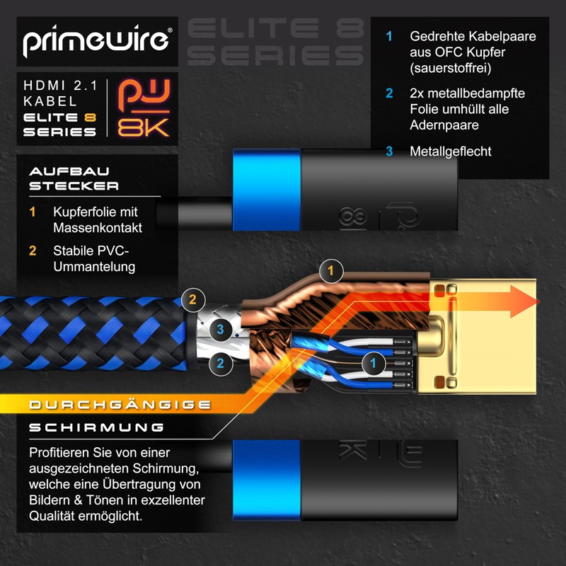 8K HDMI Cable 2.1-8K @ 60Hz 4K @ 120Hz DSC