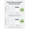 celimax [celimax]Ji Woo Gae Cica BHA Blemish Toner Pad (60pads)
