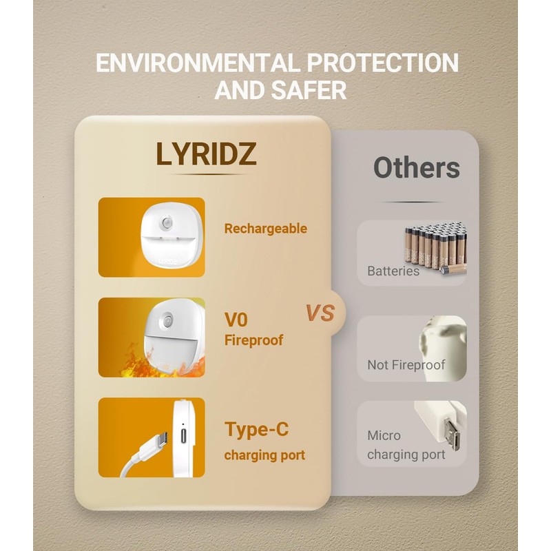 Lyridz Rechargeable Night Light, Motion Sensor Battery Nightlights, Mini Stick-on