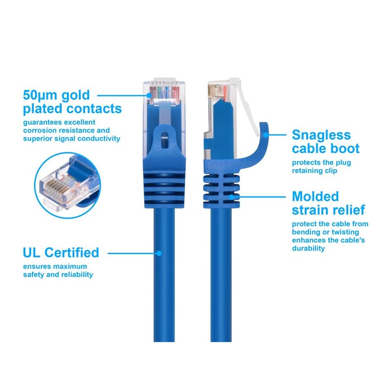 Monoprice Cat5e Ethernet Patch Cable - Snagless RJ45, 24AWG Stranded
