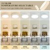 Aufrichting LED Fabric Ceiling Light,13" Low Profile Flush Mount Light,24W