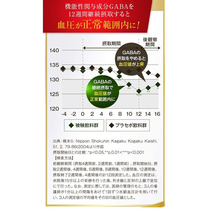 Arahataen GABA Tea For Those Who Are Worried About High