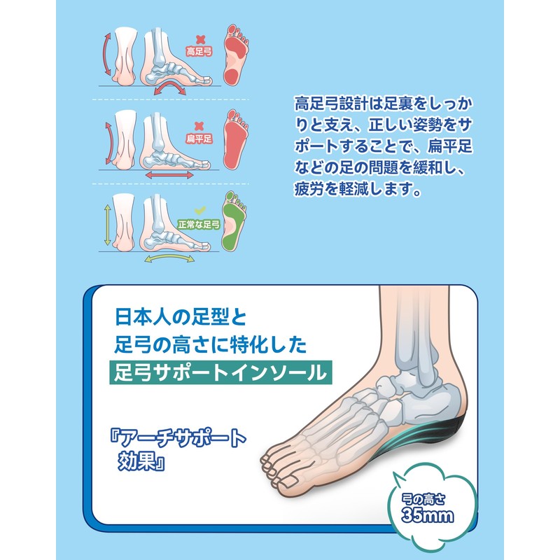 Insoles QBK Insoles Unisex Comfort Insoles, Daily Use M
