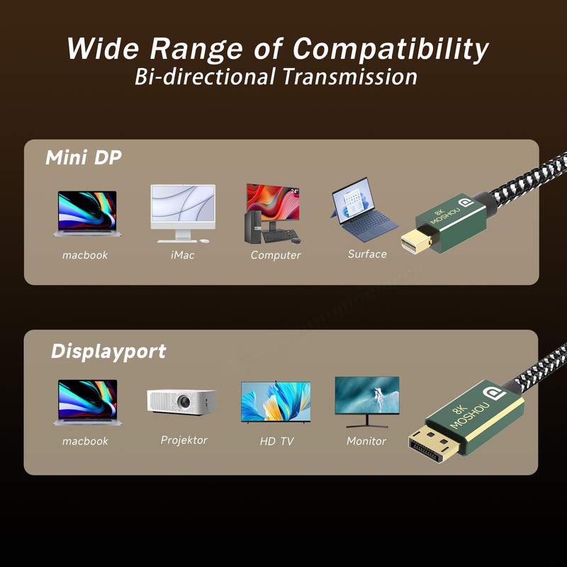 BRIMFORD 8K Mini DisplayPort to DisplayPort 2.0 Cable, [8K@60Hz, 4K@144Hz]