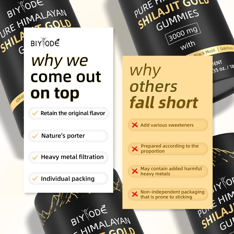 Shilajit Gummies: Pure Shilajit Himalayan Rich in Ashwagandha Gaulshura Fulvic