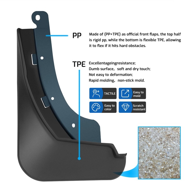 LISIXLIUYI Mud Flaps for 2024 Chevy Trax, Wheel & Tire