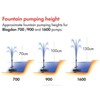 Blagdon Replacement Fountain Heads Kit, Fits Minipond 700, 900 &