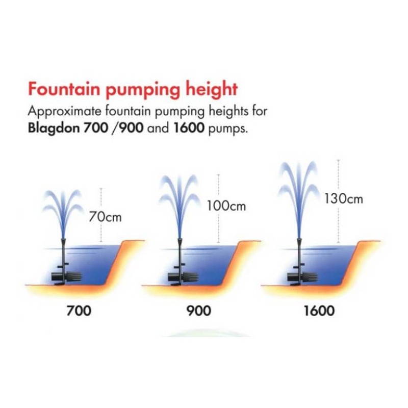 Blagdon Replacement Fountain Heads Kit, Fits Minipond 700, 900 &