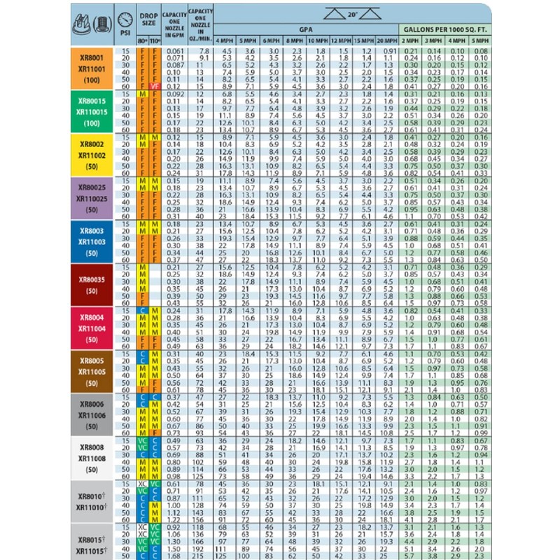 TeeJet XR8005-VK Ceramic Nozzle, Extended Range Flat Spray Tip, Brown