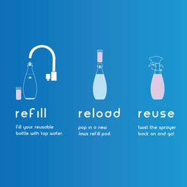 JAWS Cleaners Home Cleaning Kit, Multi-Surface Kitchen, Glass, Shower and Hardwood Floor, 2 Refill Pods Included. Refillable Cleaning Supplies.