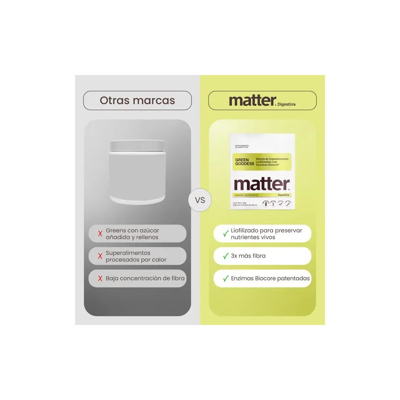 Matter Greengoddess Superalimentos Verdes En Polvo Mix Sabor