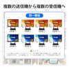 Japanese Technical Standards Certification: Wireless HDMI transmitter and receiver, hdmi