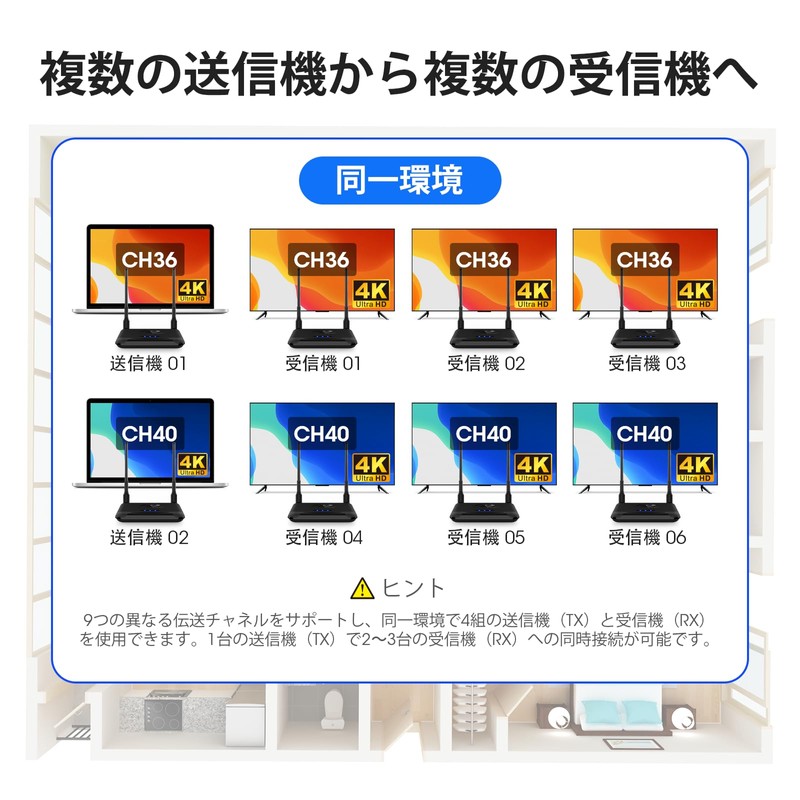 Japanese Technical Standards Certification: Wireless HDMI transmitter and receiver, hdmi