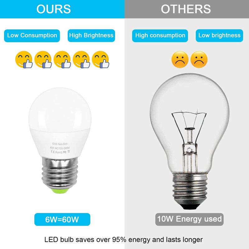 6W E26 Small Globe LED Bulb 60W Equivalent G45/A15 E26