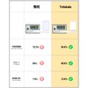 Yotakala Magnetic Loader, 130PT Card Loader, UV Protection, Card Protection,