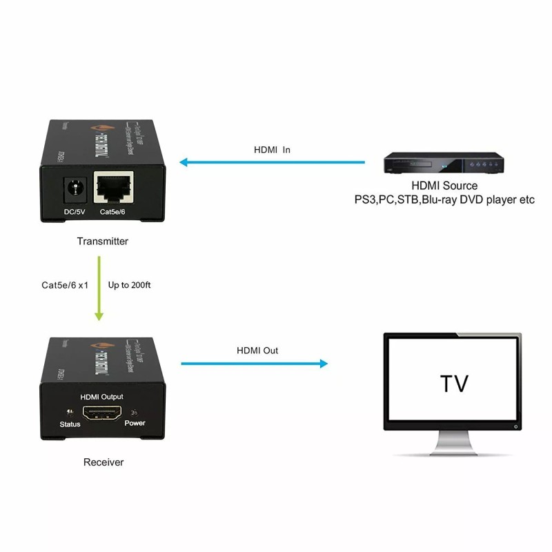 J-Tech Digital HDMI Extender By Single Cat 5E/6/7 Full Hd