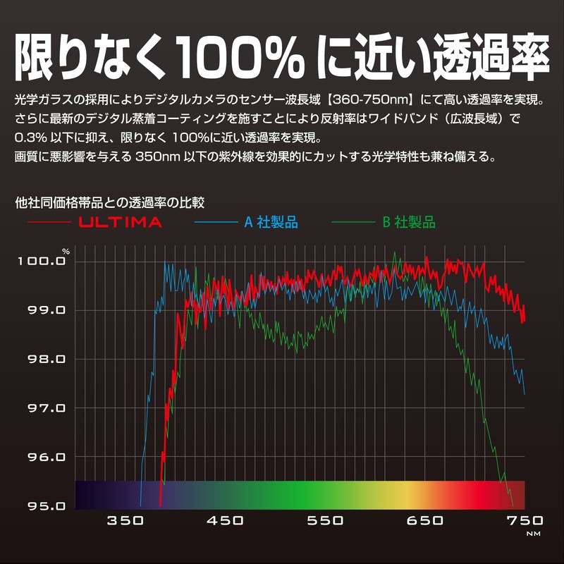 ULTIMA WR_200701