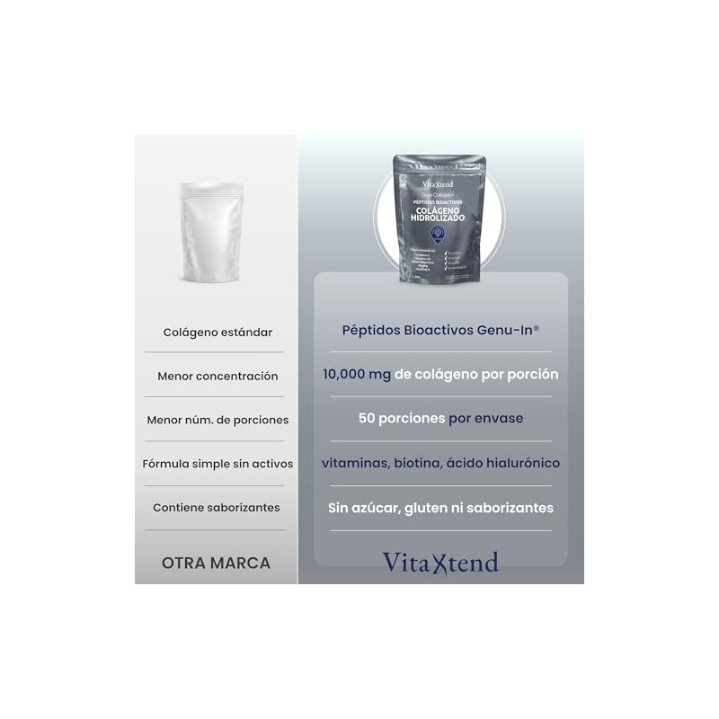 Péptidos Colágeno Hidrolizado 000 Vitamina Ácido Hialurónico Biotina Grass Fed