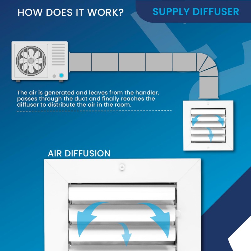 Aluminum 1-Way Vent Cover: Adjustable Curved Blade Air Supply HVAC