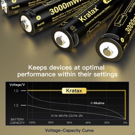 Kratax USB Rechargeable AA Batteries 1.5V, 3000mWh High Capacity Constant Voltage Double A Rechargeable Lithium Battery USB, Long Lasting, 2.5h Fast Charge, LED Indicator for Blink Camera-8 Pack