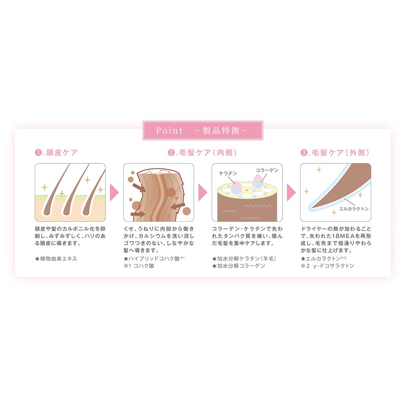 ERUCALA Elkara Treatment Refill, 21.2 oz (600 g)