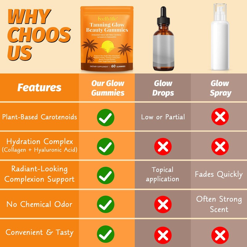 Tanning Gummies Fast Tan Without Sun, 2026 New Tanning Gummies,