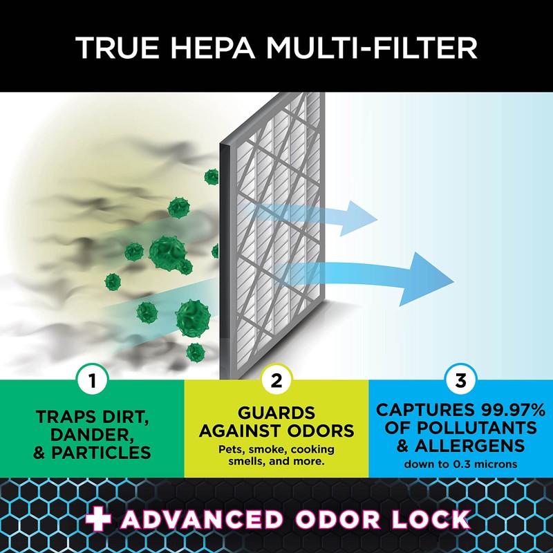 Shark HE4FKPET Anti-Allergen Hepa Filter, with Advanced Odor Lock Air