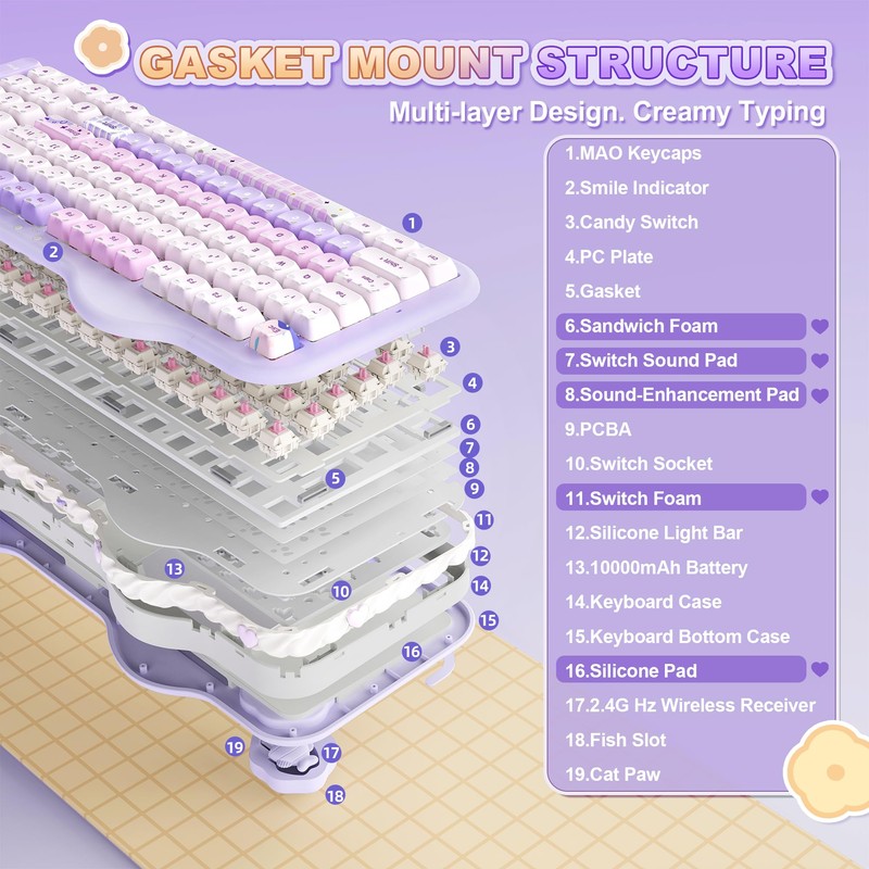 YUNZII C98 Cute Wireless Mechanical Keyboard(Purple Mao, Candy Switch)