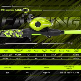 Sougayilang Fishing Rod and Reel Combo, Baitcasting Combo, IM7 Graphite Blank Rods,2-Piece Blank Rods,EVA Handle & “S” Style Hook Keeper