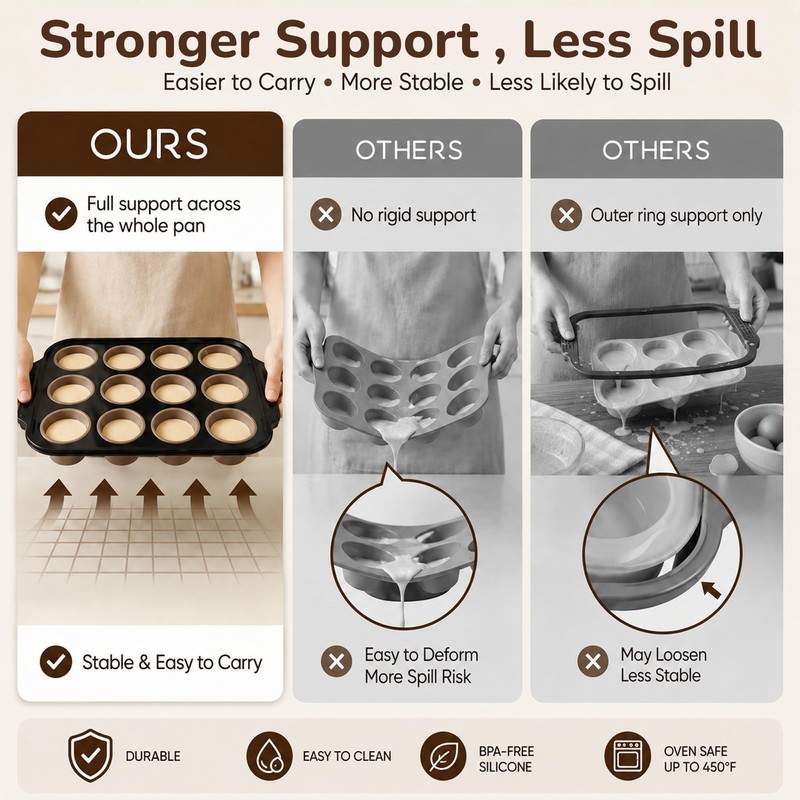 2 Pack Silicone Muffin Pans for Baking, 12-Cup Muffin Tin