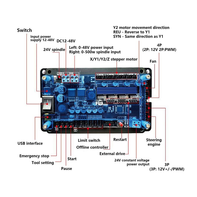 3 Axis GRBL Control Board, 32 Bit Stepper Motor Driver