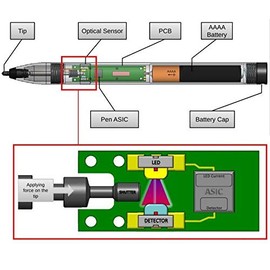 [Outlet] Stylus Digitizer Touch Pen N-trig [LS04-A09]