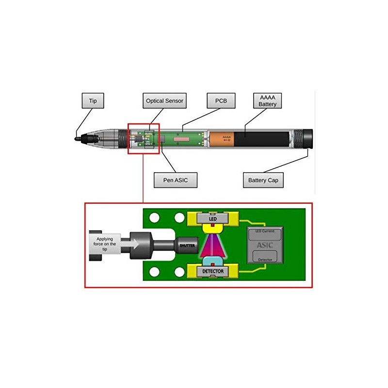 [Outlet] Stylus Digitizer Touch Pen N-trig [LS04-A09]