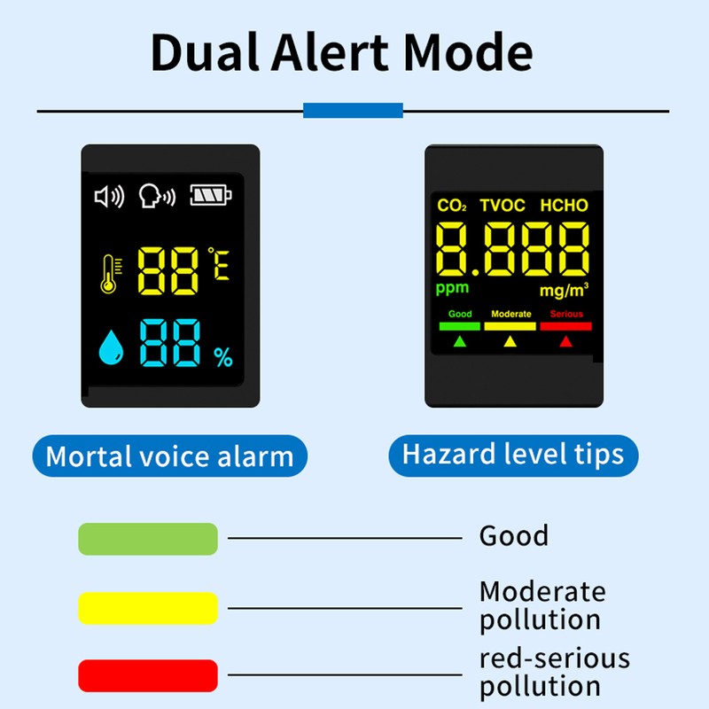 Electrochemical Formaldehyde Sensor Air Quality Detector HCHO TVOC CO2 Tester