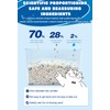 NIKORO Mixed Cat Litter,Strong Clumping Cat Litters,Odor Control and Unscented