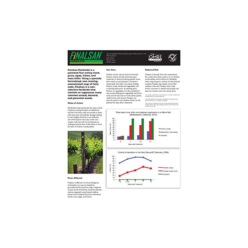 Finalsan Organic Herbicide Total Vegetation and Weed Killer Concentrate Roundup