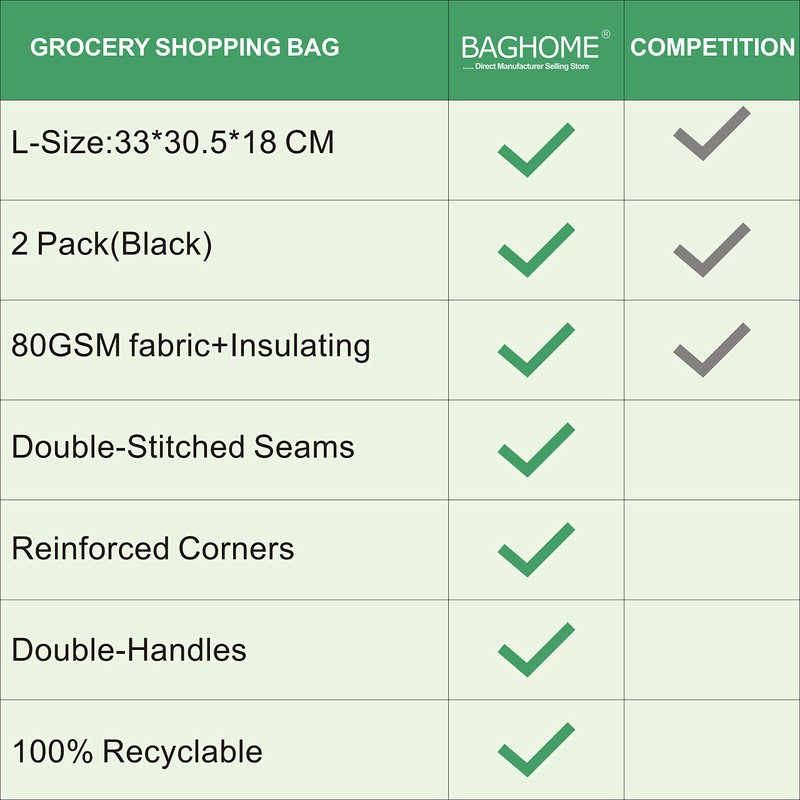 BAGHOME 2PCS Insulated Shopping Bag,Insulated Grocery Bag,Grocery Cooler bag