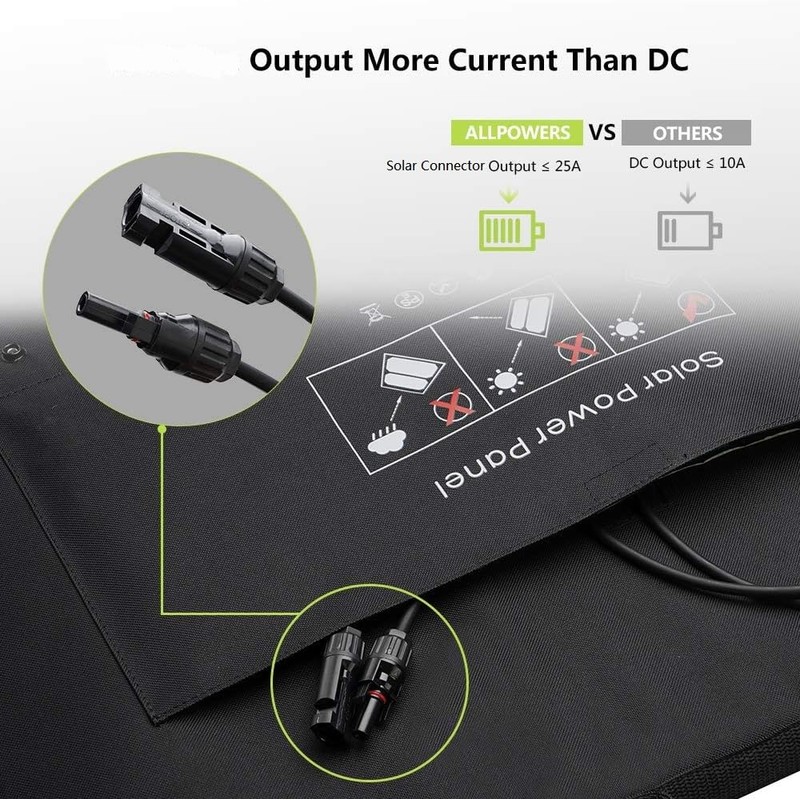 ALLPOWERS SP027 100W Foldable Solar Panel, 23% Efficient IP66 Waterproof