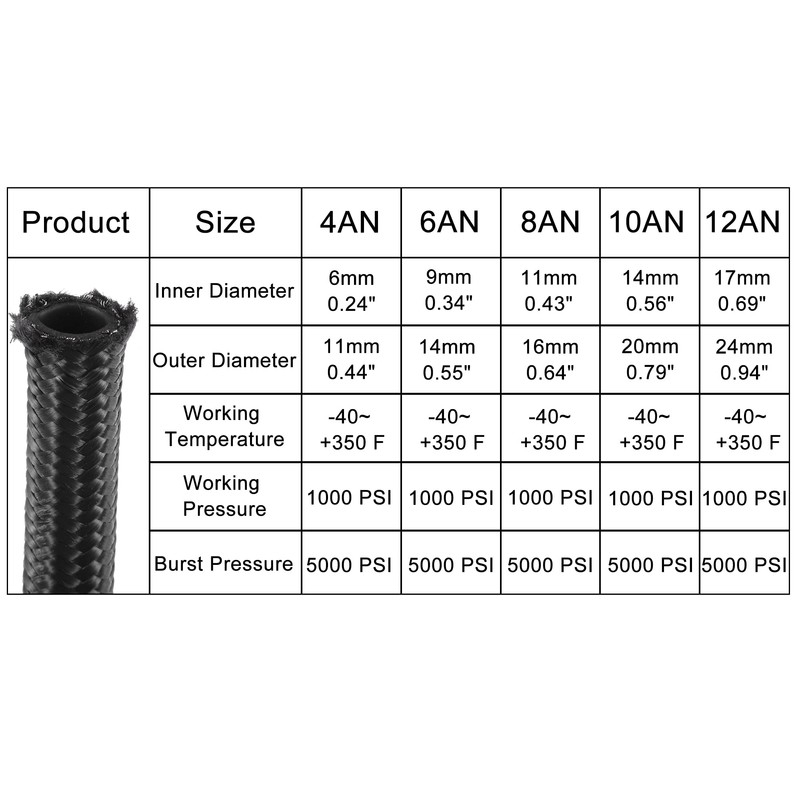 A ABSOPRO Universal Braided CPE Oil Fabric Gas Pipe Hose