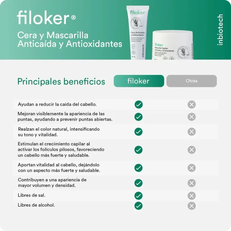 Inbiotech Filoker Crema Mascarilla Capilar Anticaída 120ml