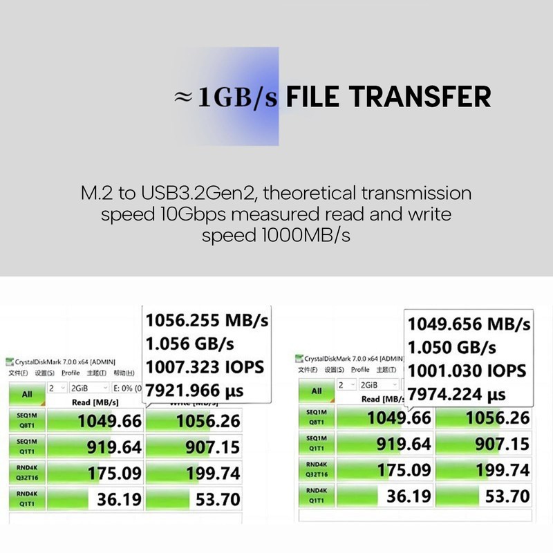 SUCHUANGUANG NVMe 2230 SSD Enclosure Box USB C A 10Gbps