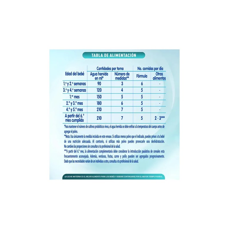 NAN 1 Optimal Pro Fórmula Para Lactantes De 0 a