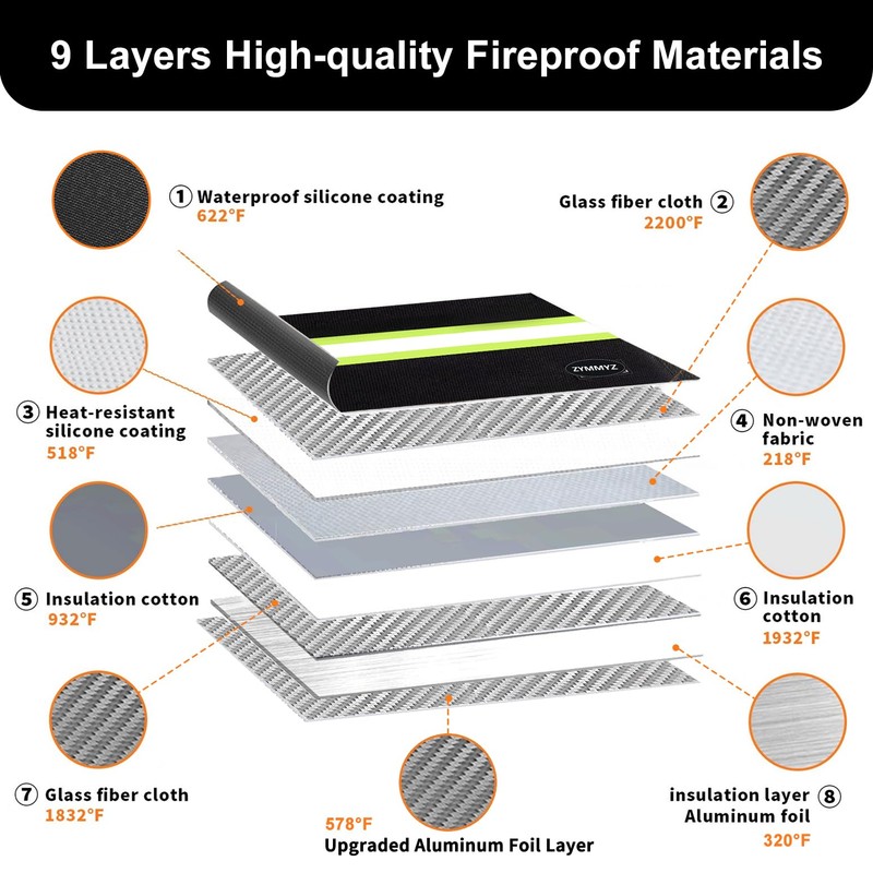 Upgraded Insulated Fire Proof Money Bag for Cash,6200℉ Fireproof&Waterproof Document